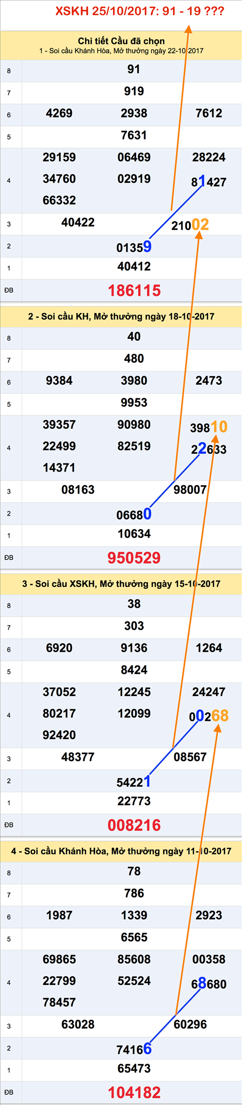 Tham khao XSMT - An so XSKH 25-10-2017 Tham khao XSMT - An so XSKH 25-10-2017